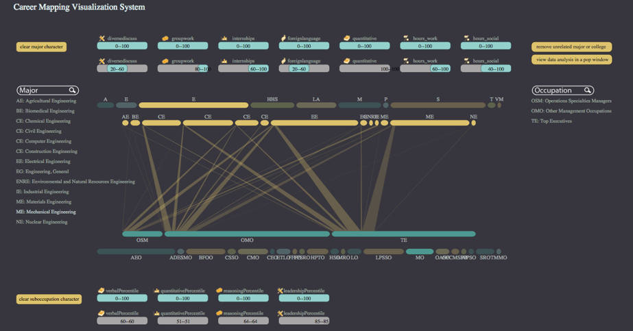 Career mapping Image