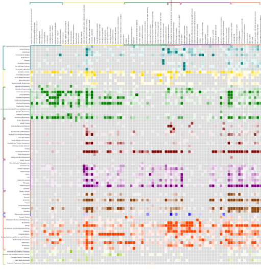 Career mapping Image